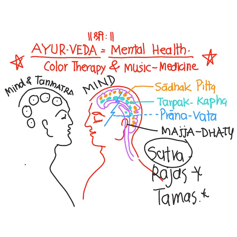 Ayurveda and Mental Health - The Effect of Color Therapy and Music on Mental Healing