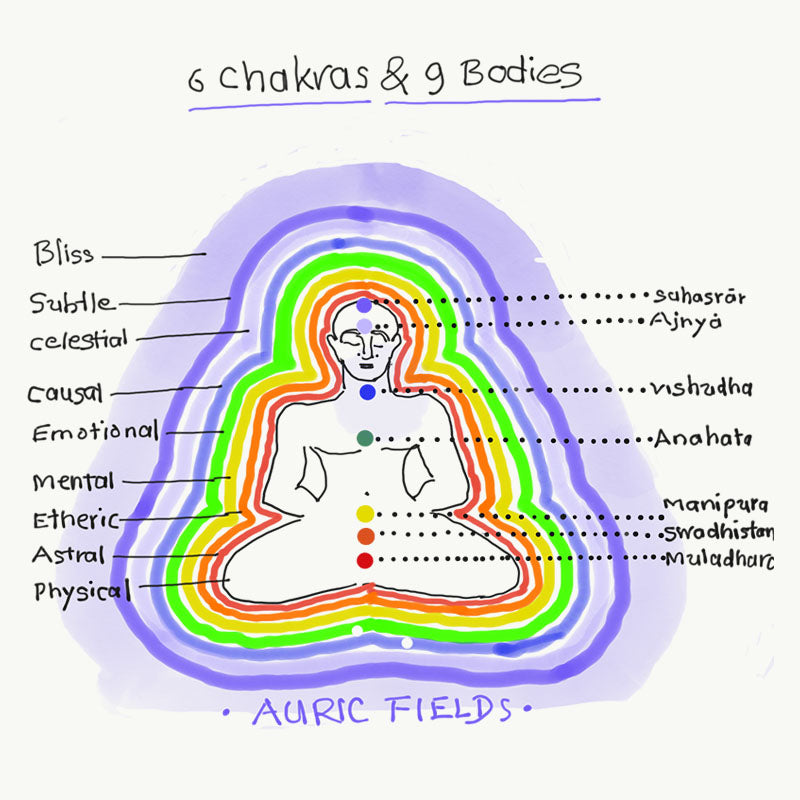 The Loving Body - Chakra Balancing